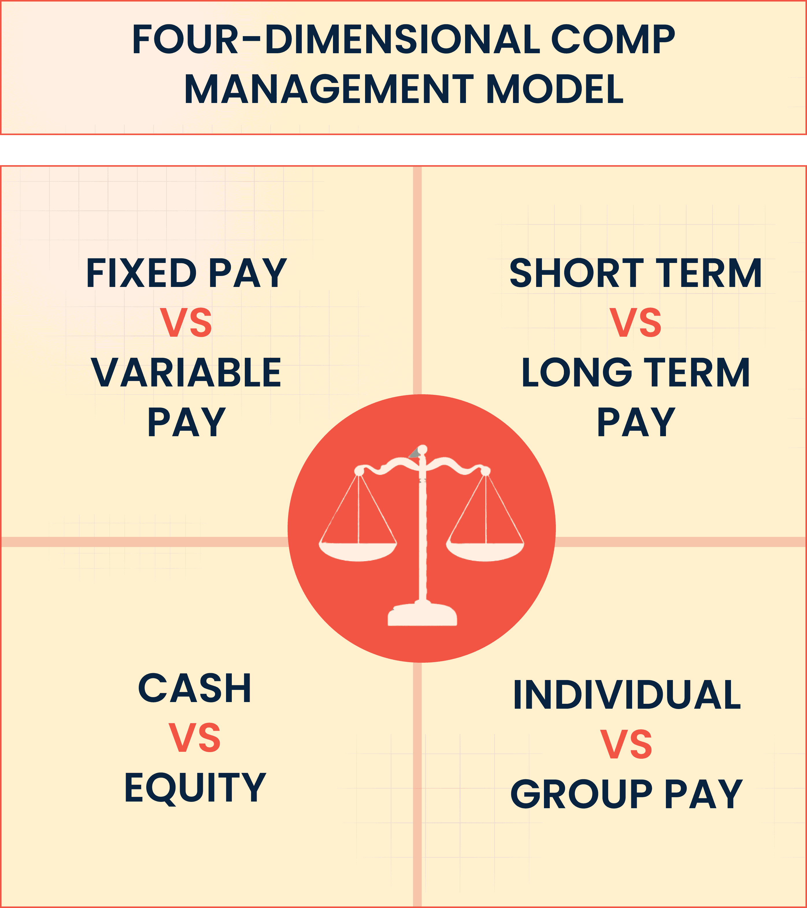 COMP MANAGEMENT MODEL (2).png