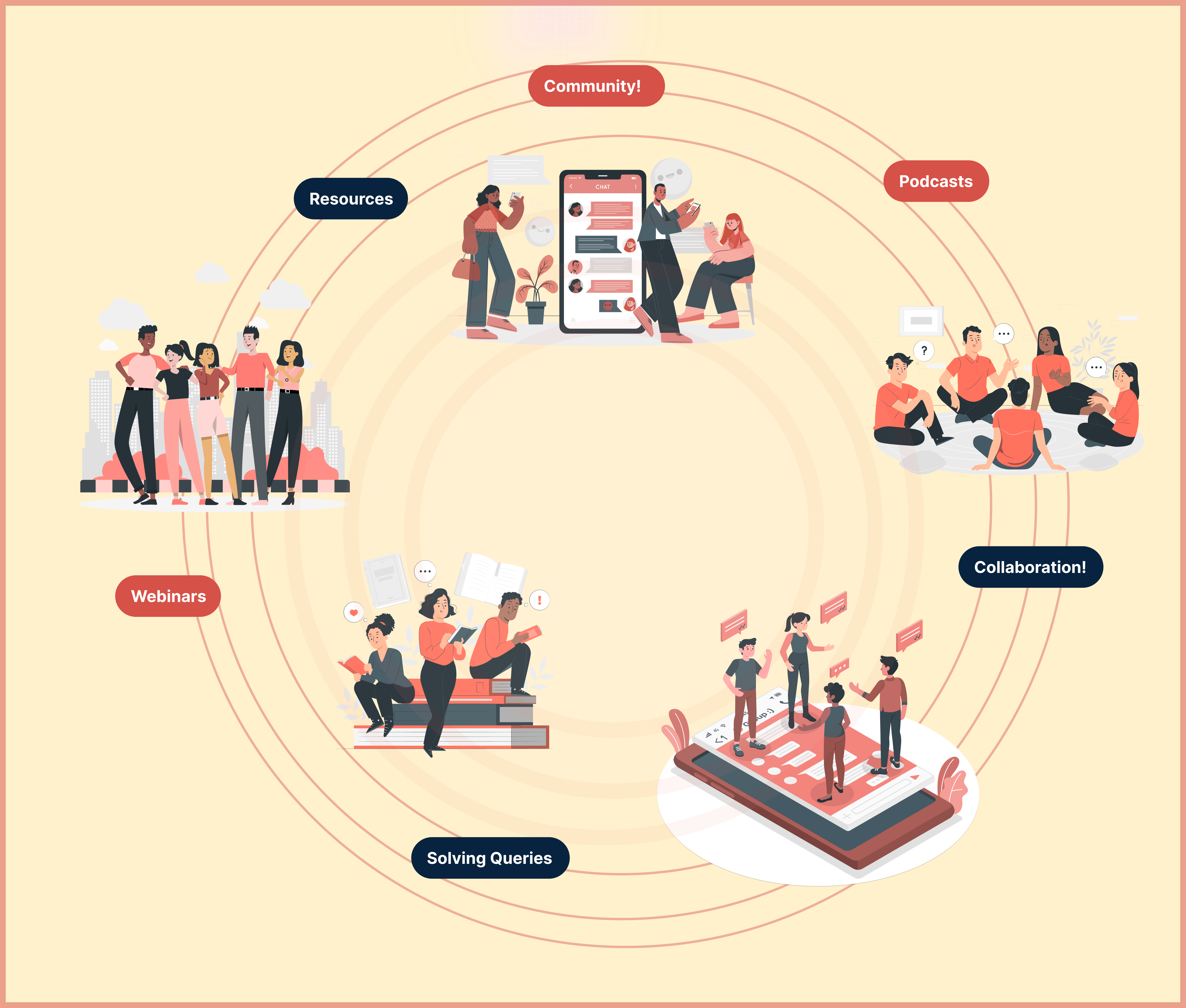 compensation insider community