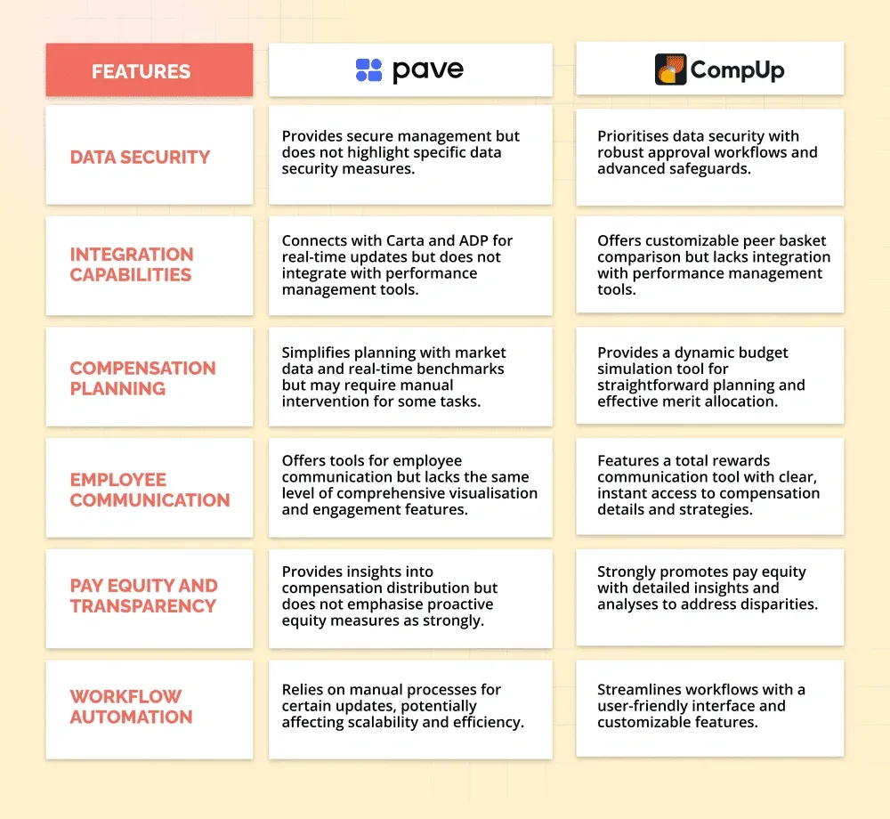 Comparison Between Pave and CompUp.webp