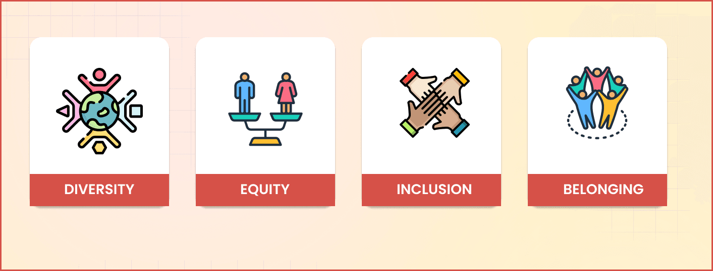 diversity equity inclusion belonging
