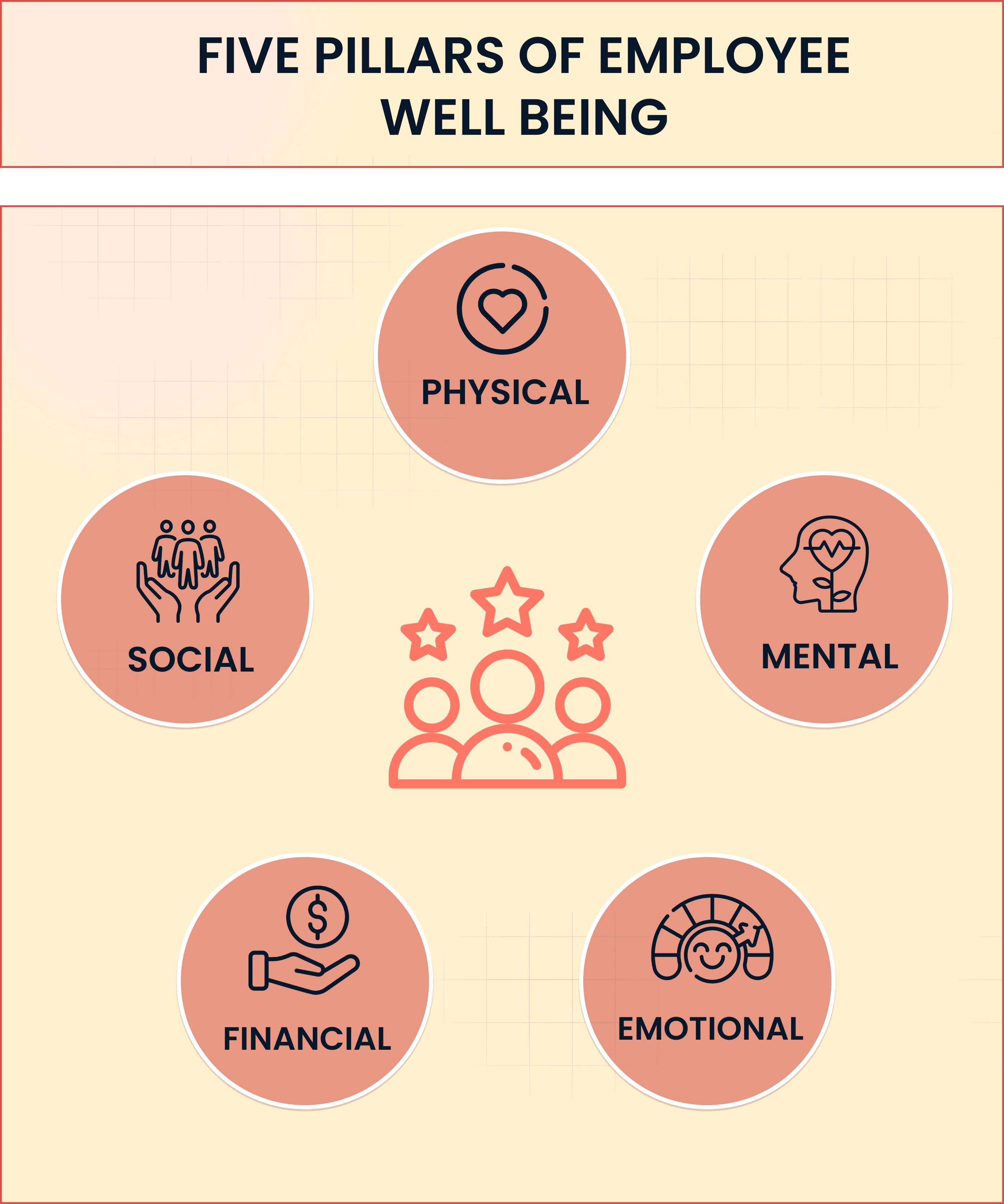 What are the important pillars of employee well-being
