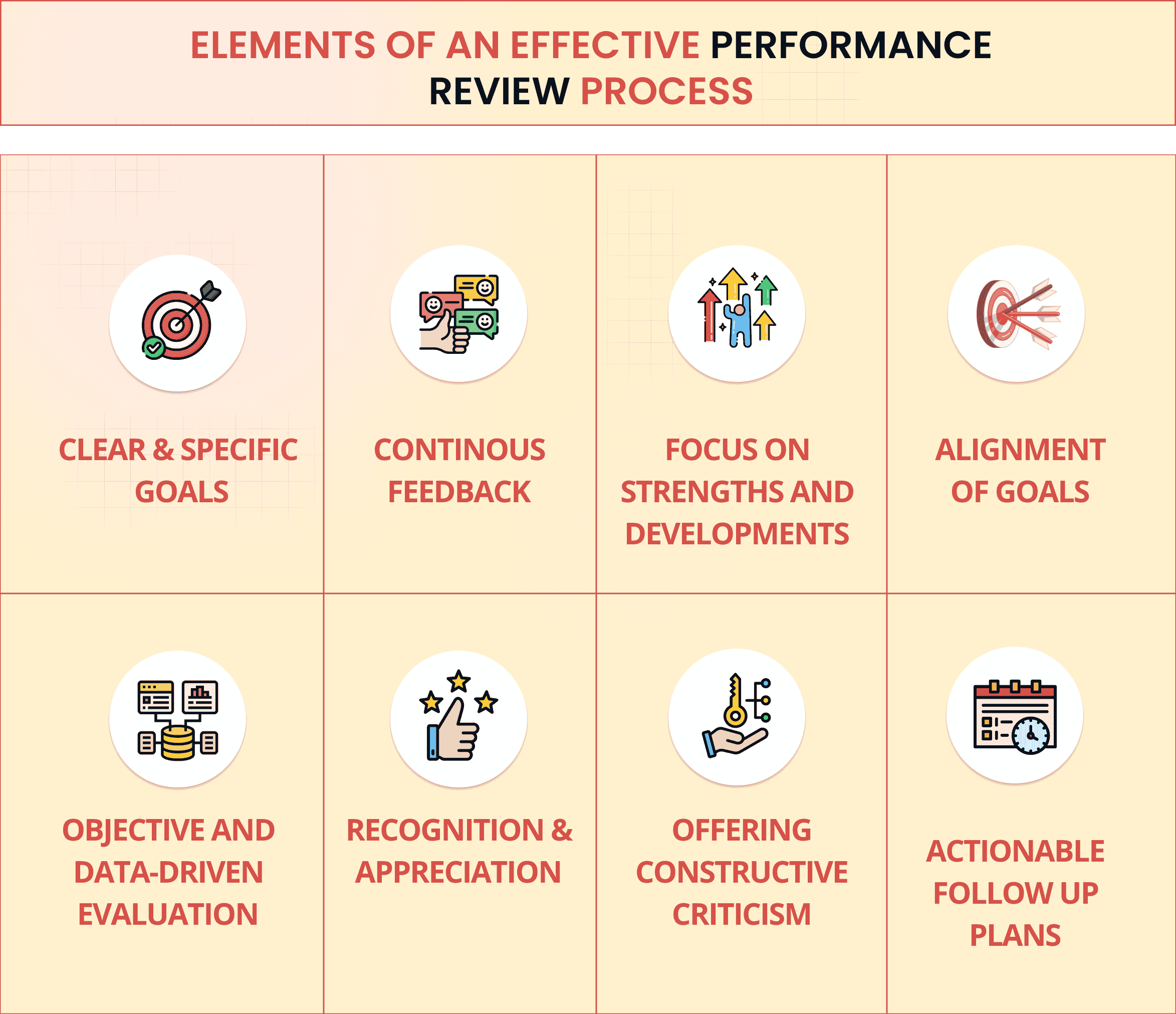 Elements of an effective Performance Review Process (1).png