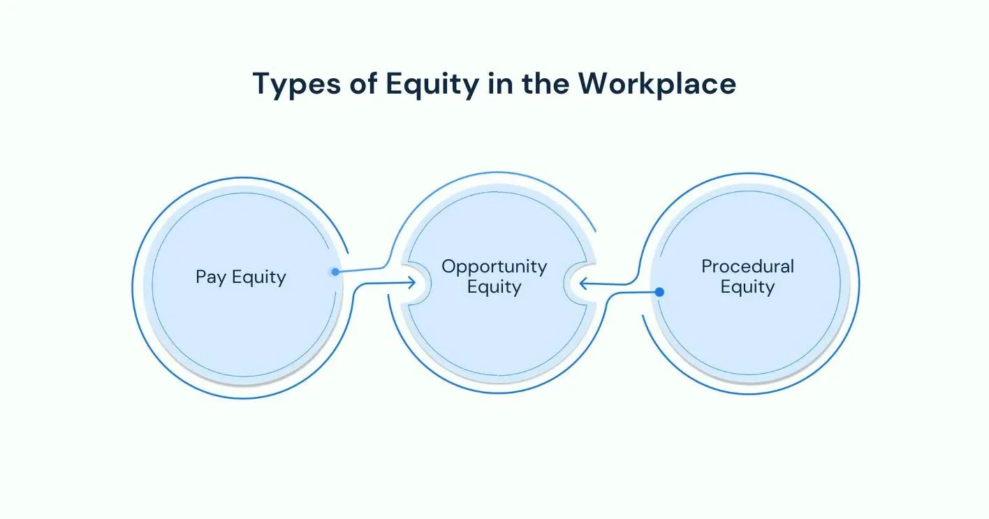 Equity in the Workplace.webp