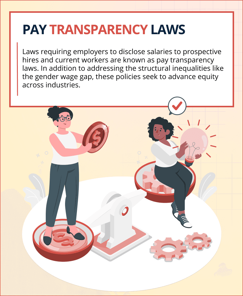 Pay transparency laws and its evolution