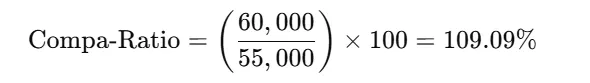 Example of Compa-Ratio Calculation.webp