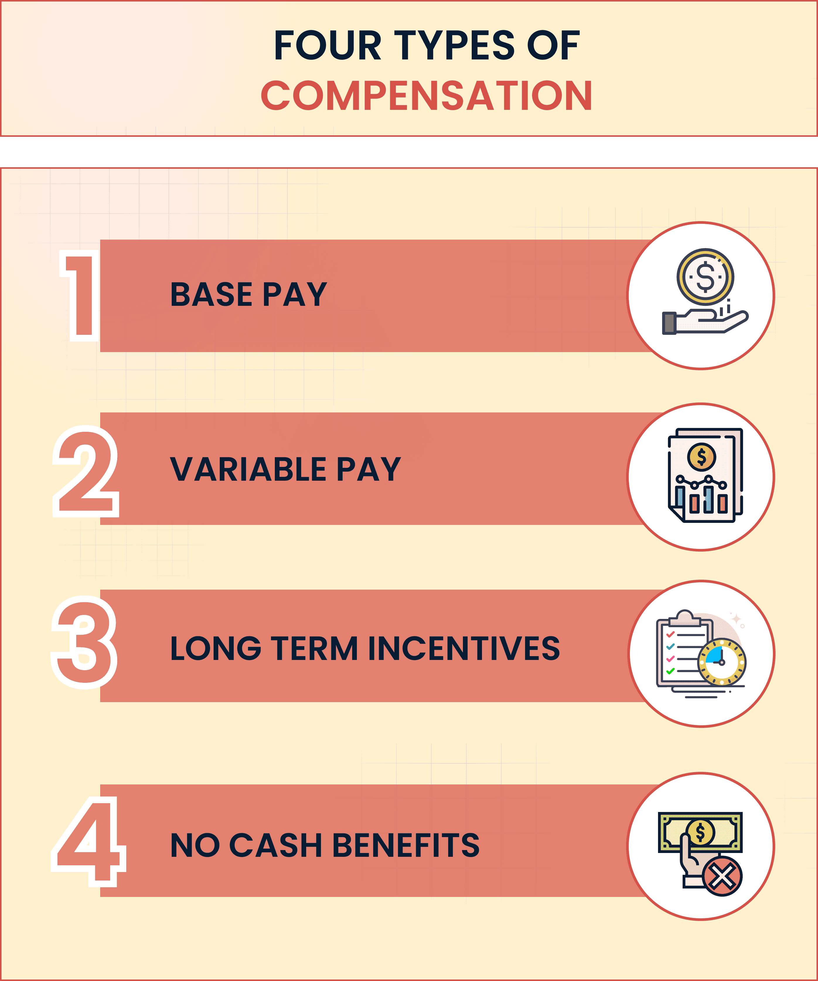 Types of compensation
