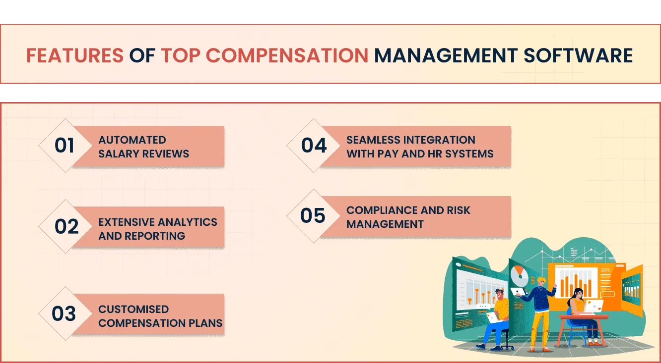 Features of the Best Compensation Management Software.webp