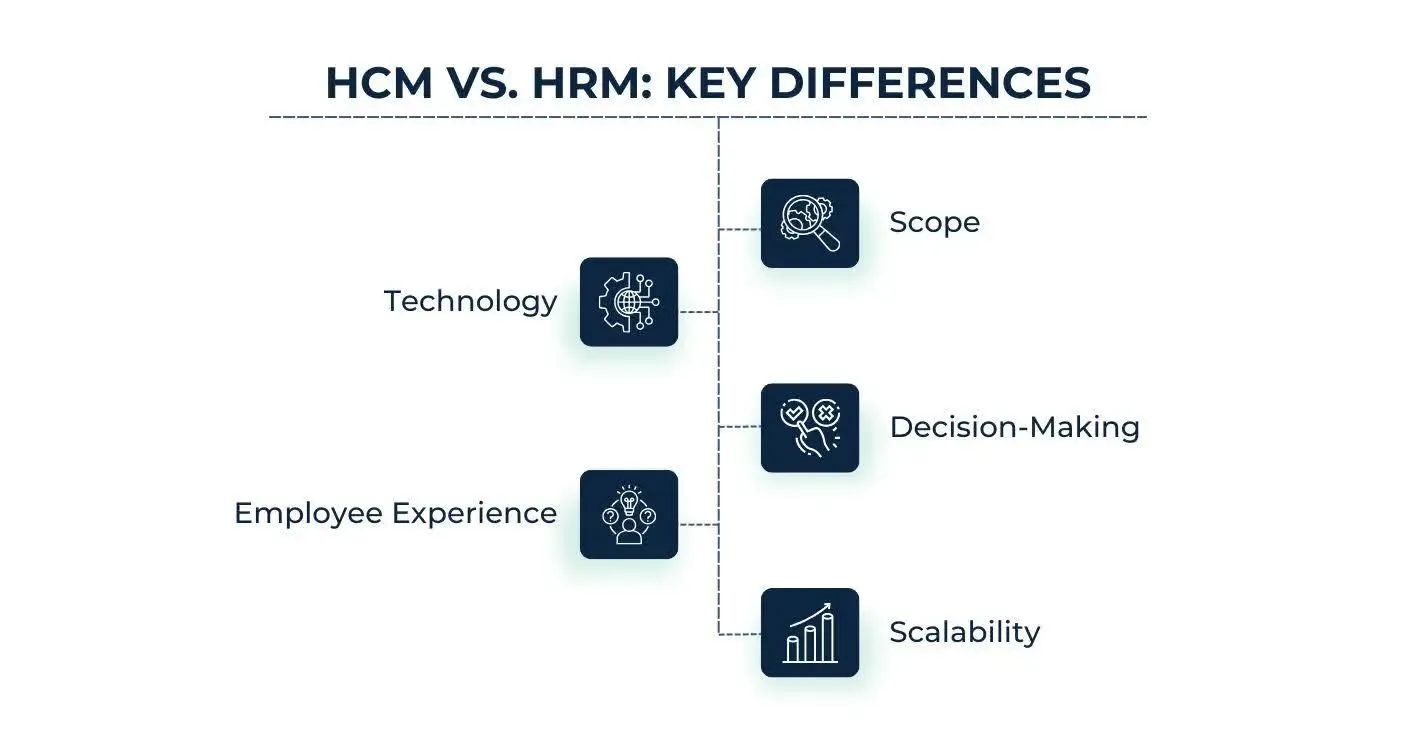 HCM vs. Traditional HRM- What’s the Difference.webp
