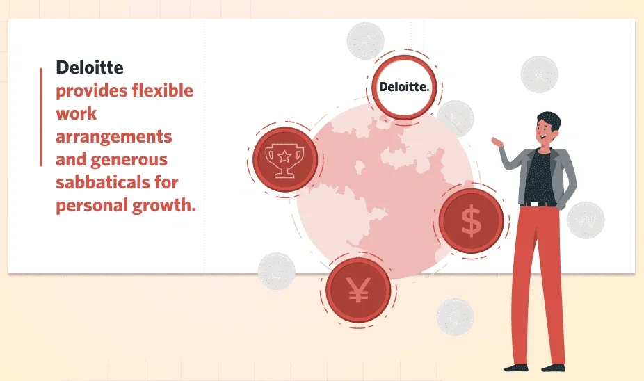 Highlights of Deloitte’s Total Rewards.webp
