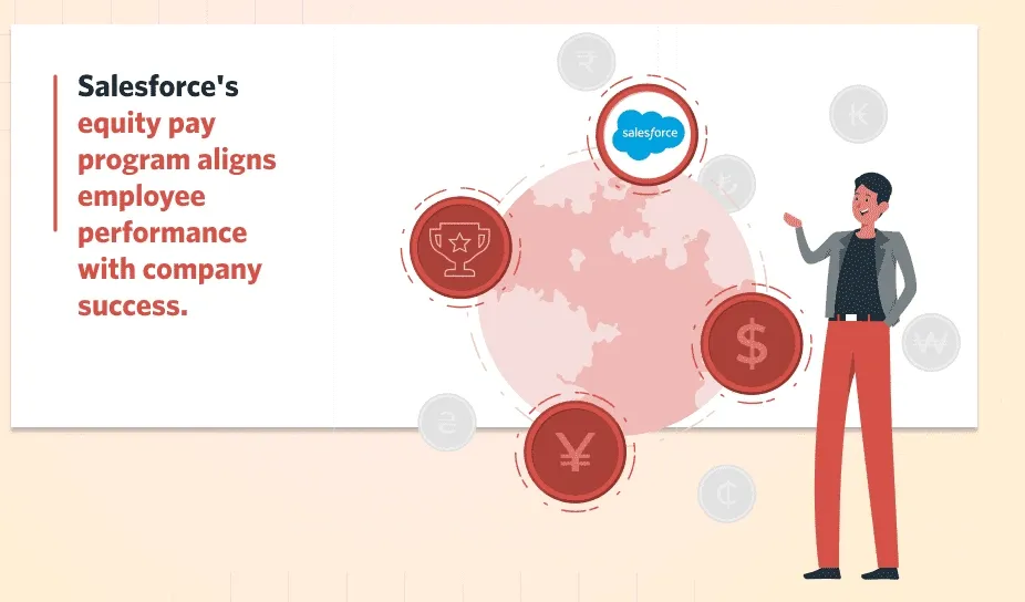 Highlights of Salesforce Total Rewards