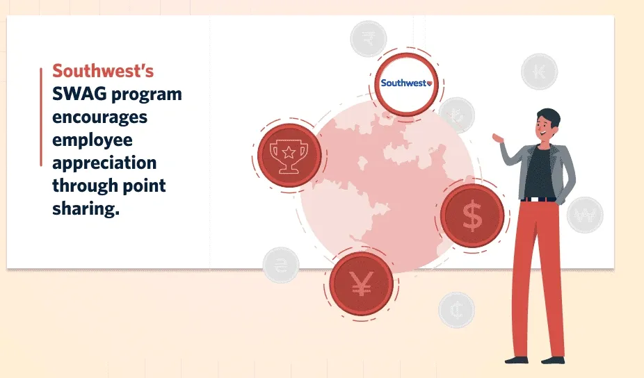 Highlights of Southwest Airlines' Total Rewards.webp