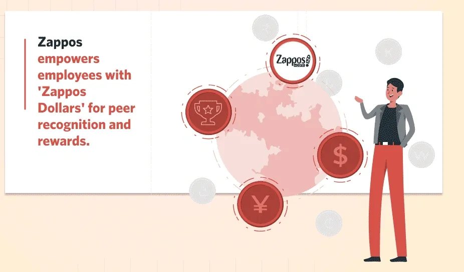 Highlights of Zappos (An Amazon Subsidiary) Total Rewards.webp