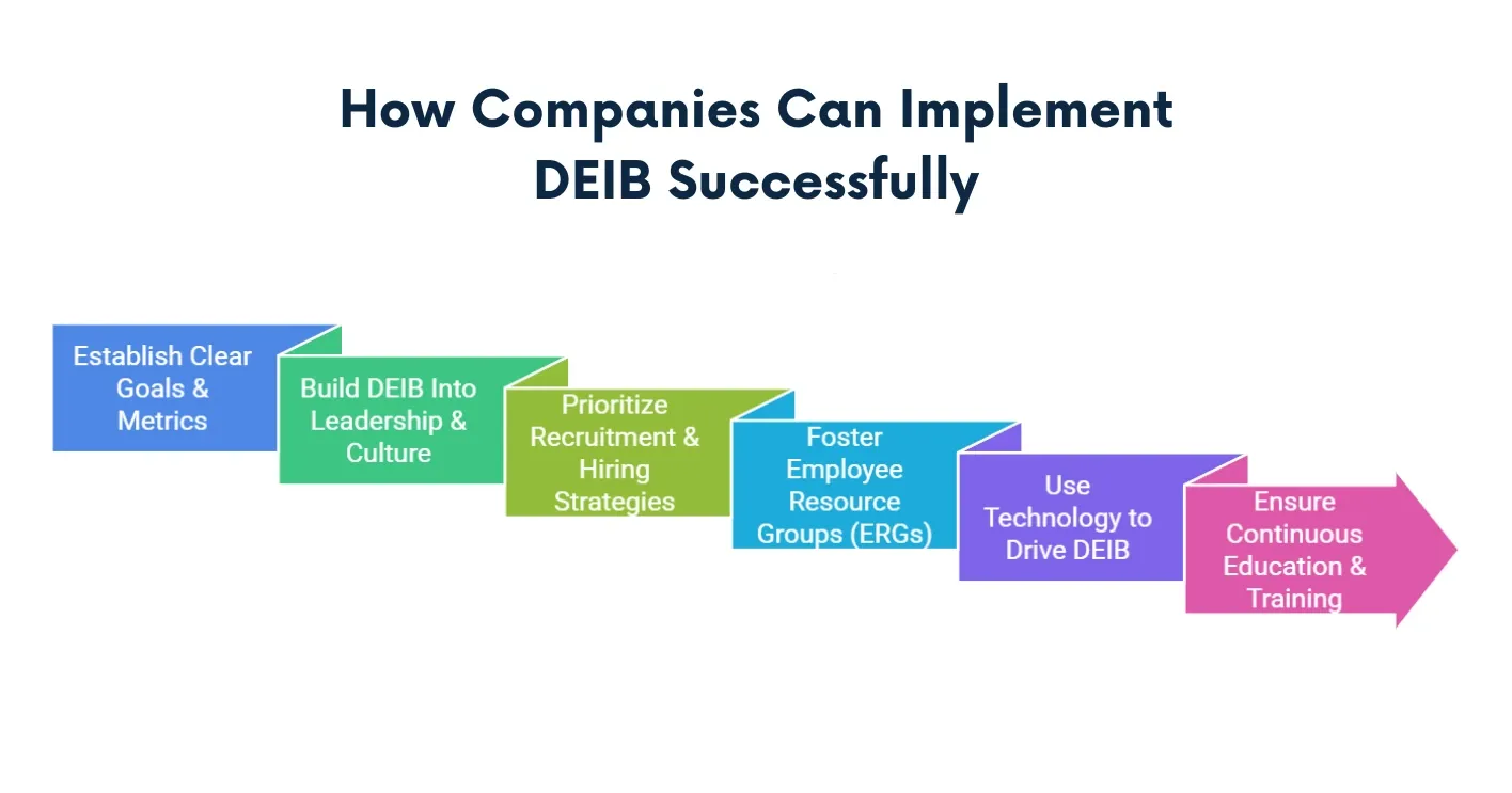 How Companies Can Implement DEIB Successfully