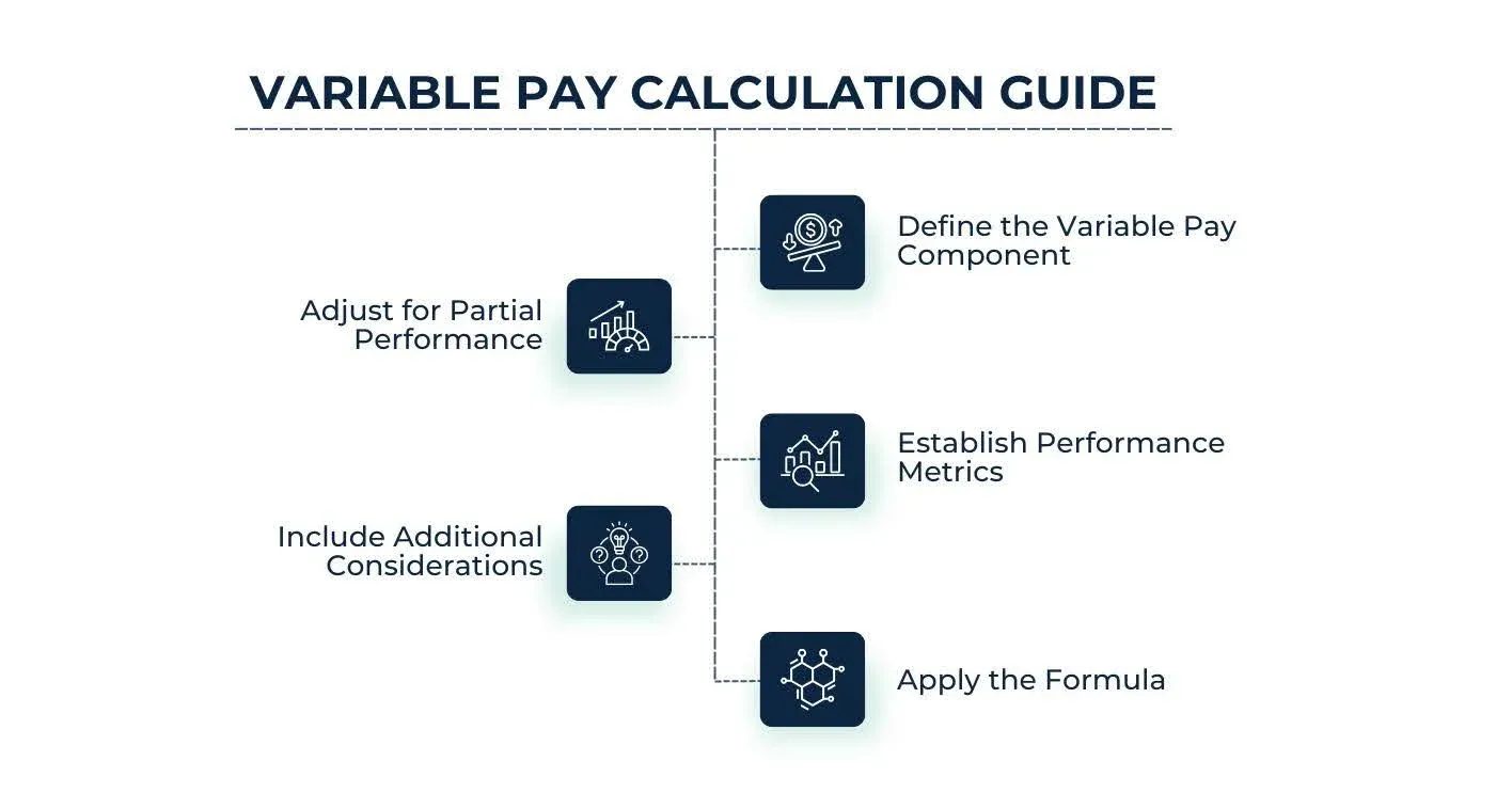 How to Calculate Variable Pay.webp