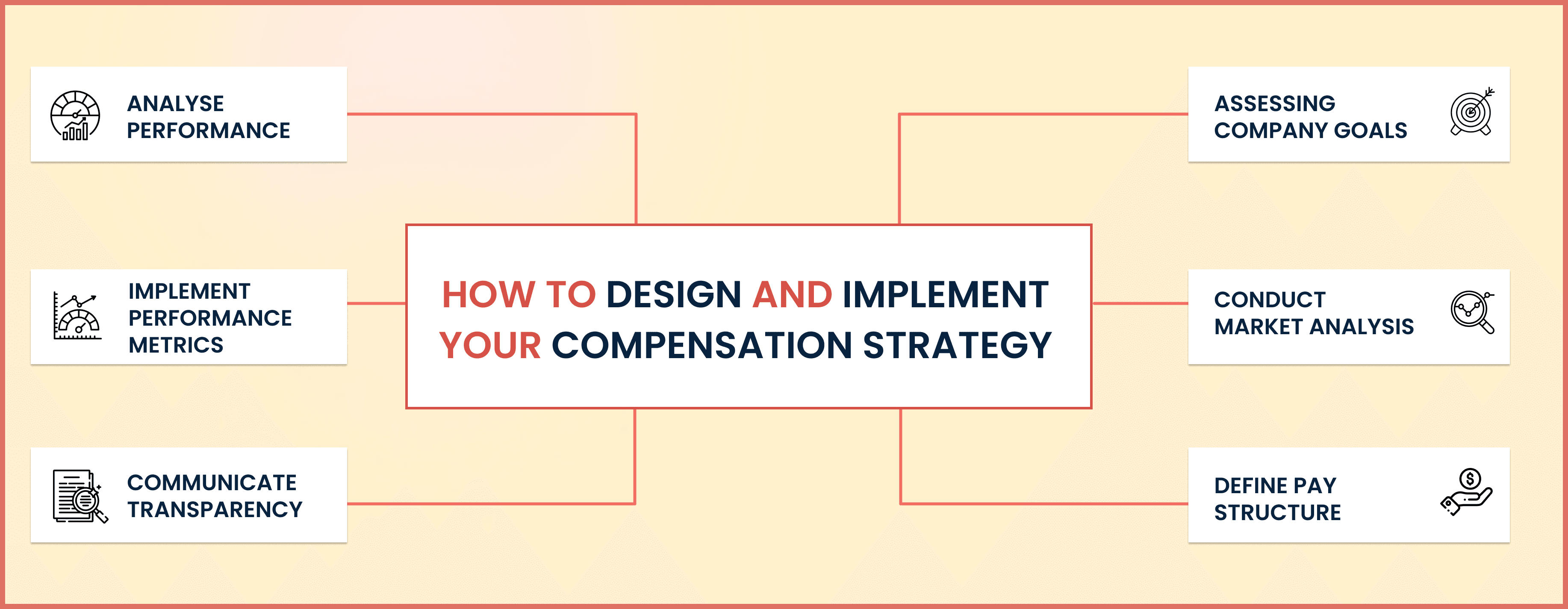 How to Design and Implement your Compensation Strategy.png