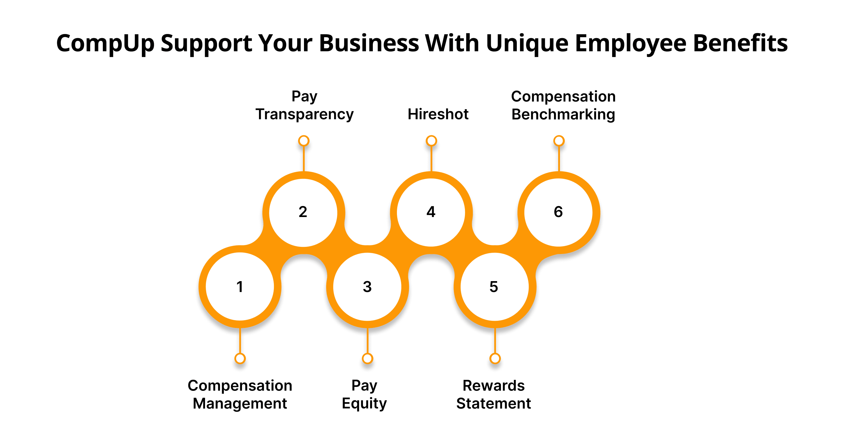 How to Implement Performance Management Processes_.webp