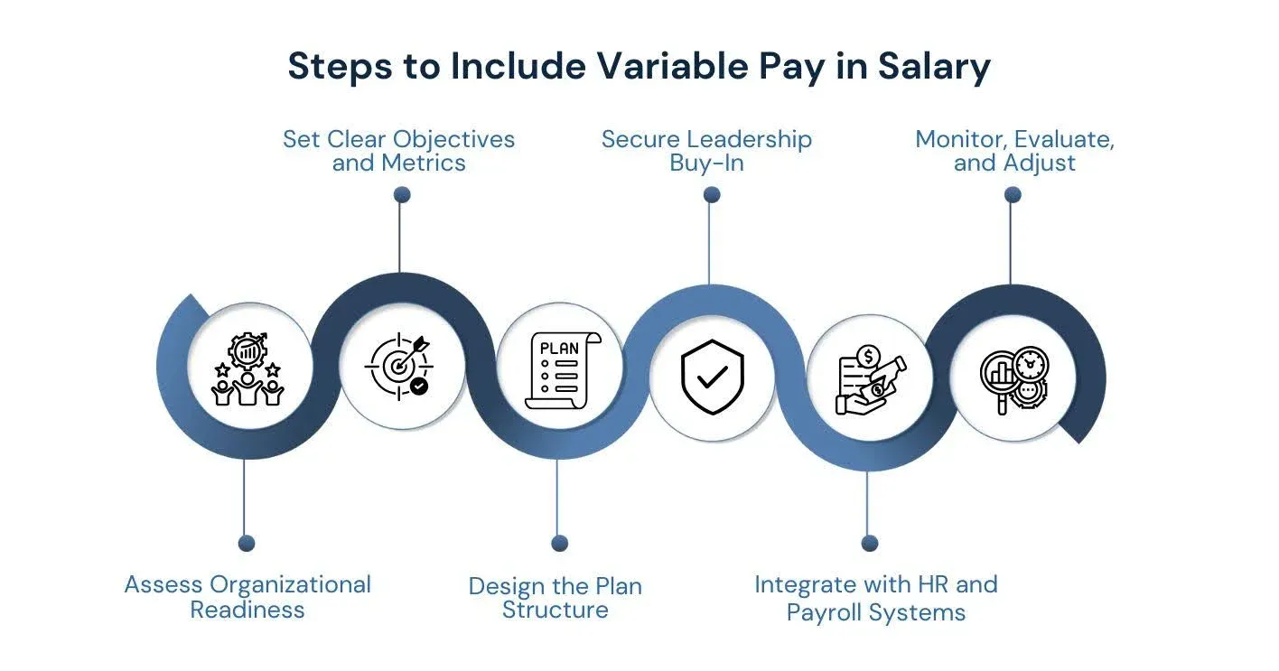 How to Implement Variable Allowance in Salary.webp