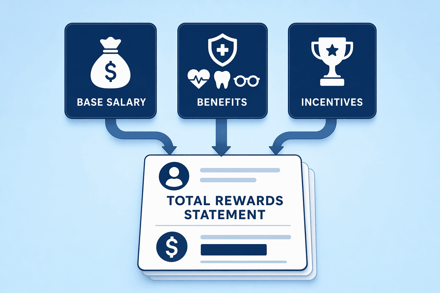 Illustration-for-What-Is-a-Total-Rewards-Statement