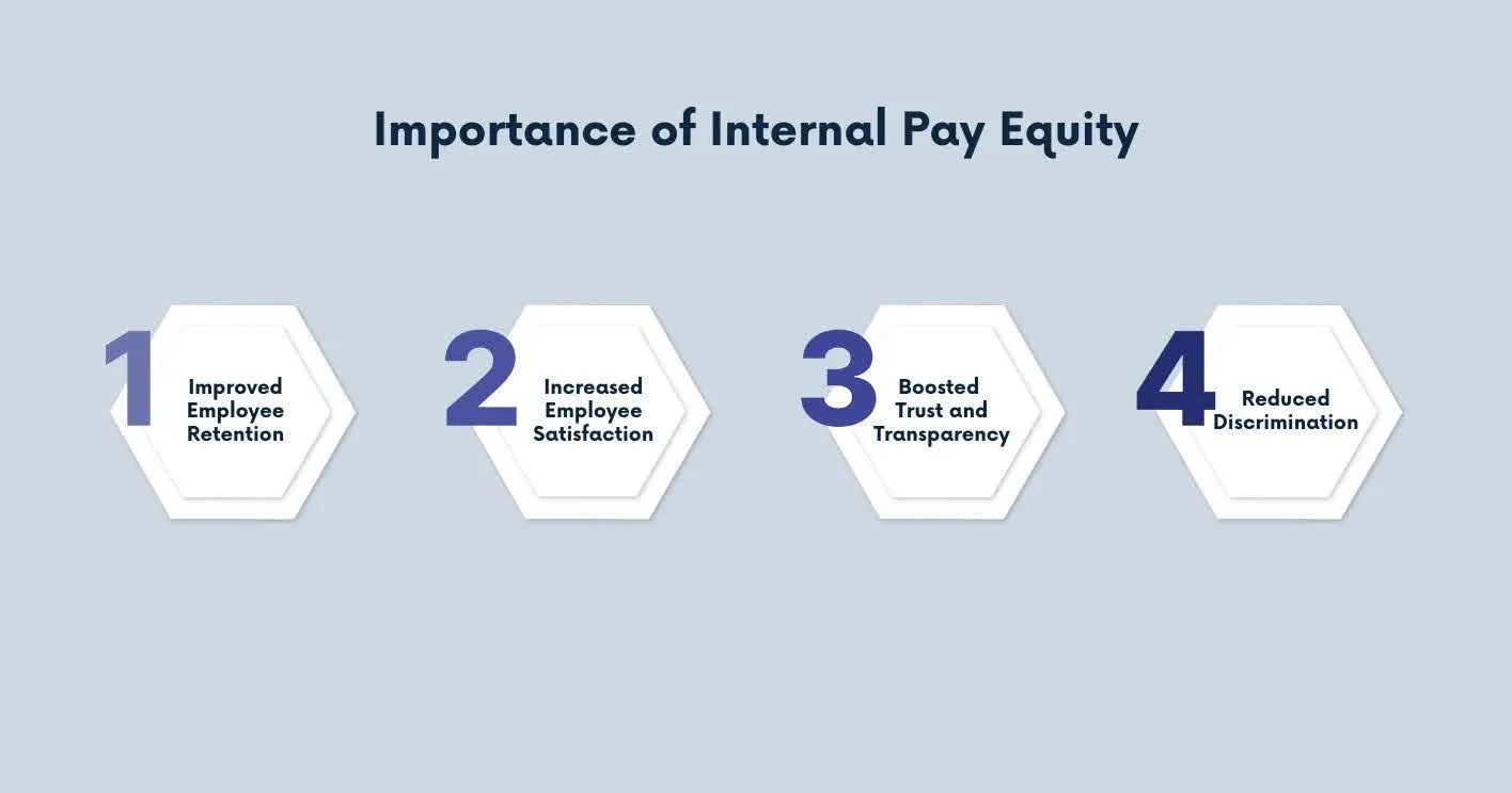 Importance of Internal Pay Equity.webp