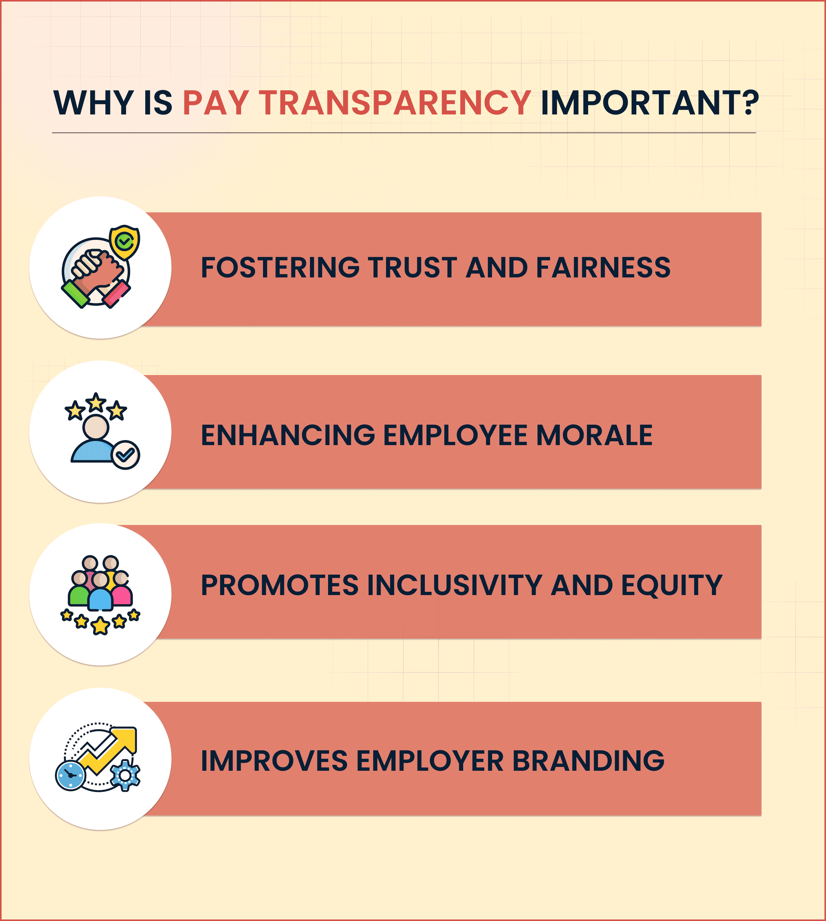 Importance of Pay Transparency