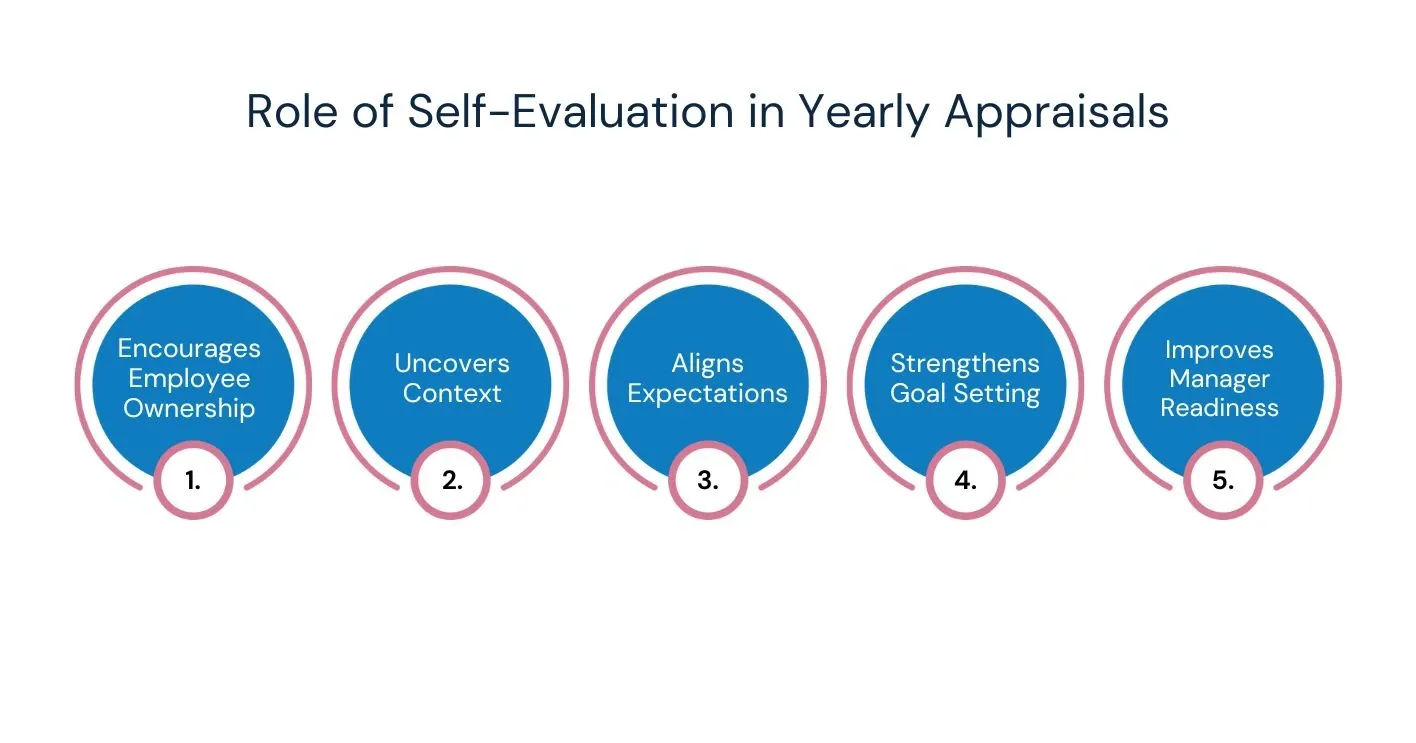 Importance of Self-Evaluation in the Annual Evaluation Process.webp