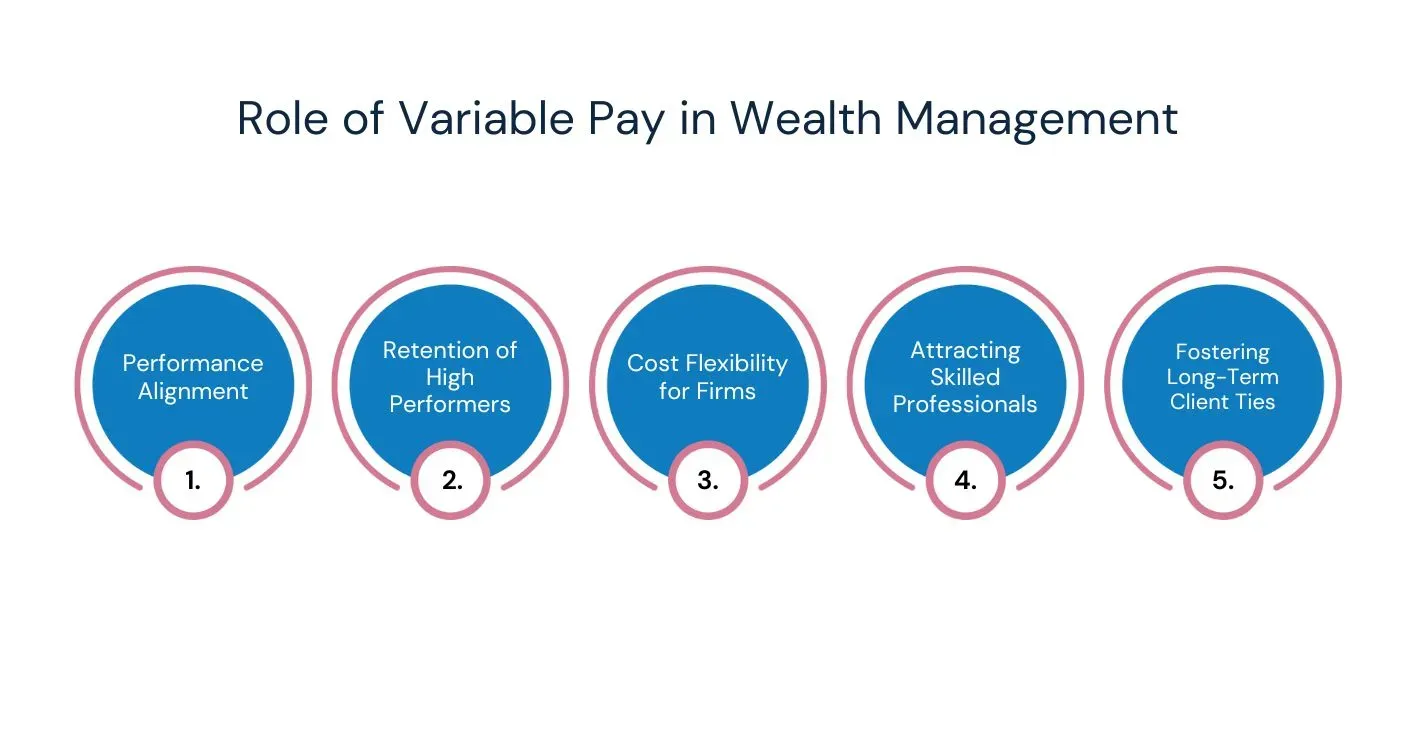 Importance of Variable Pay in Wealth Management.webp