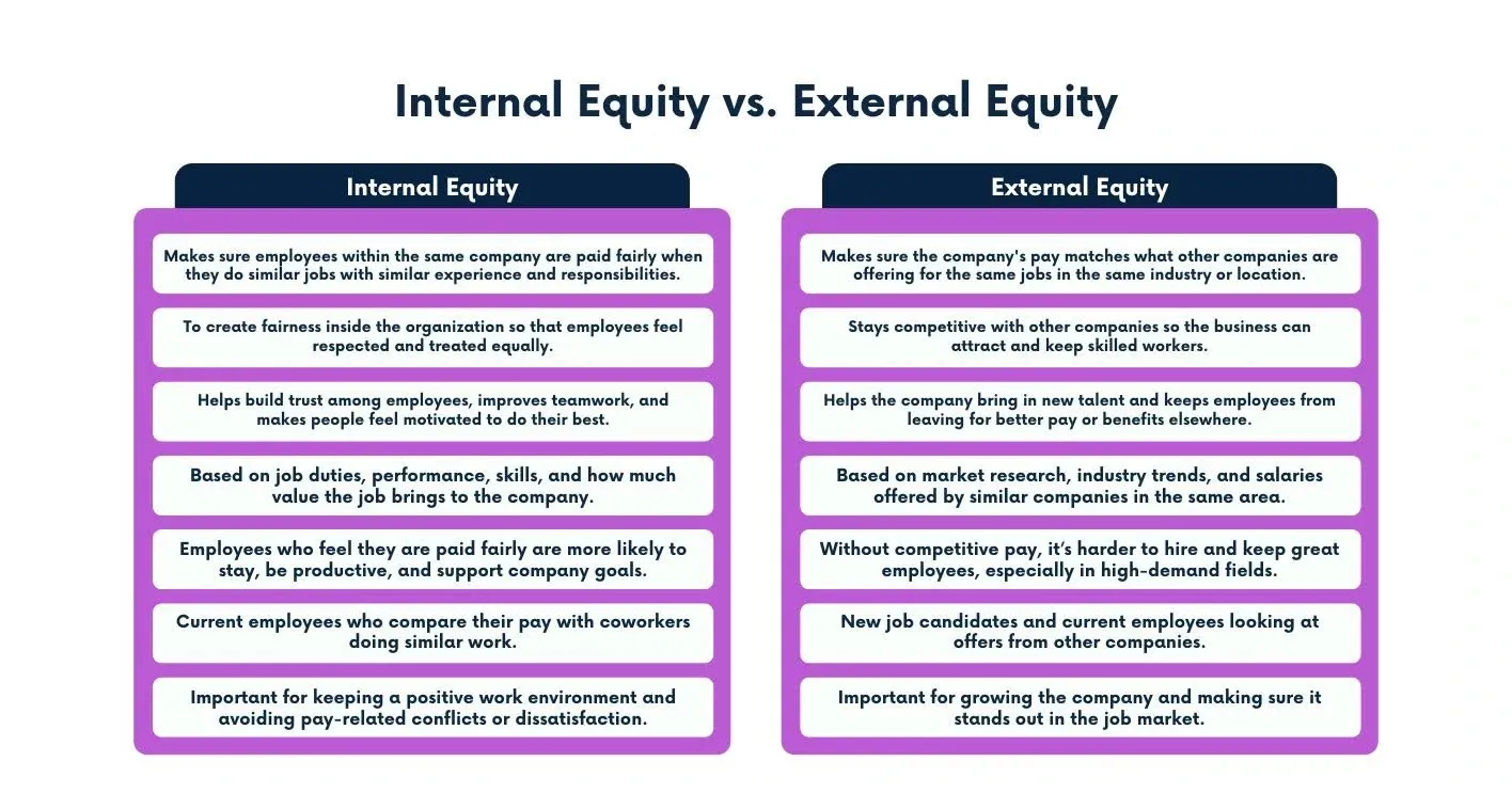 Internal Equity vs External Equity.webp