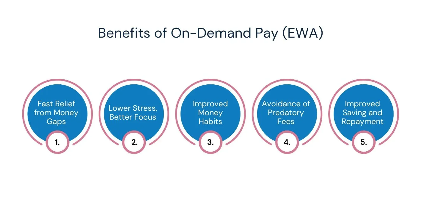 Key Benefits for Employees.webp