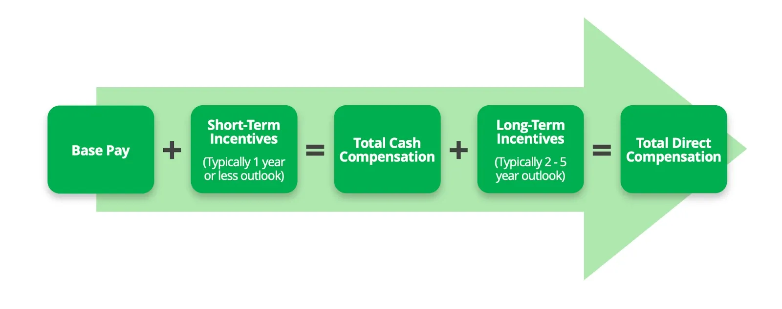 Key Components of a Compensation Plan.webp