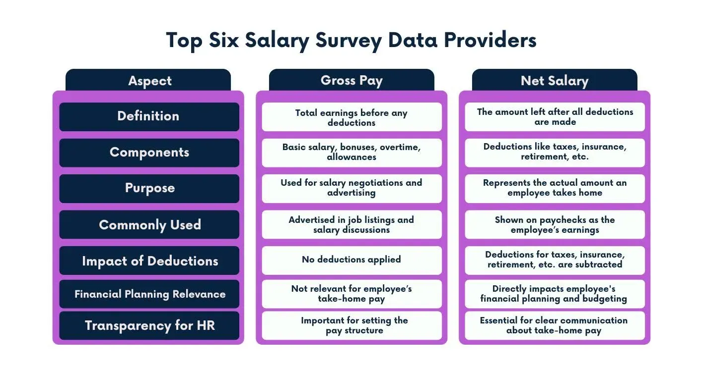 Key Differences Between Gross Pay and Net Salary