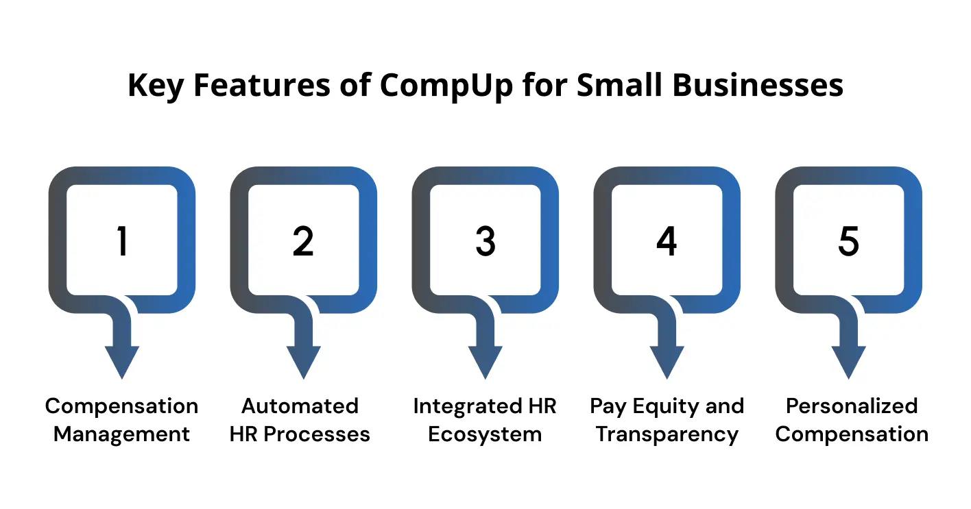 Key Features of CompUp for Small Businesses.webp
