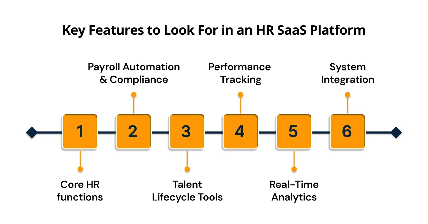 Key Features to Look For in an HR SaaS Platform.webp