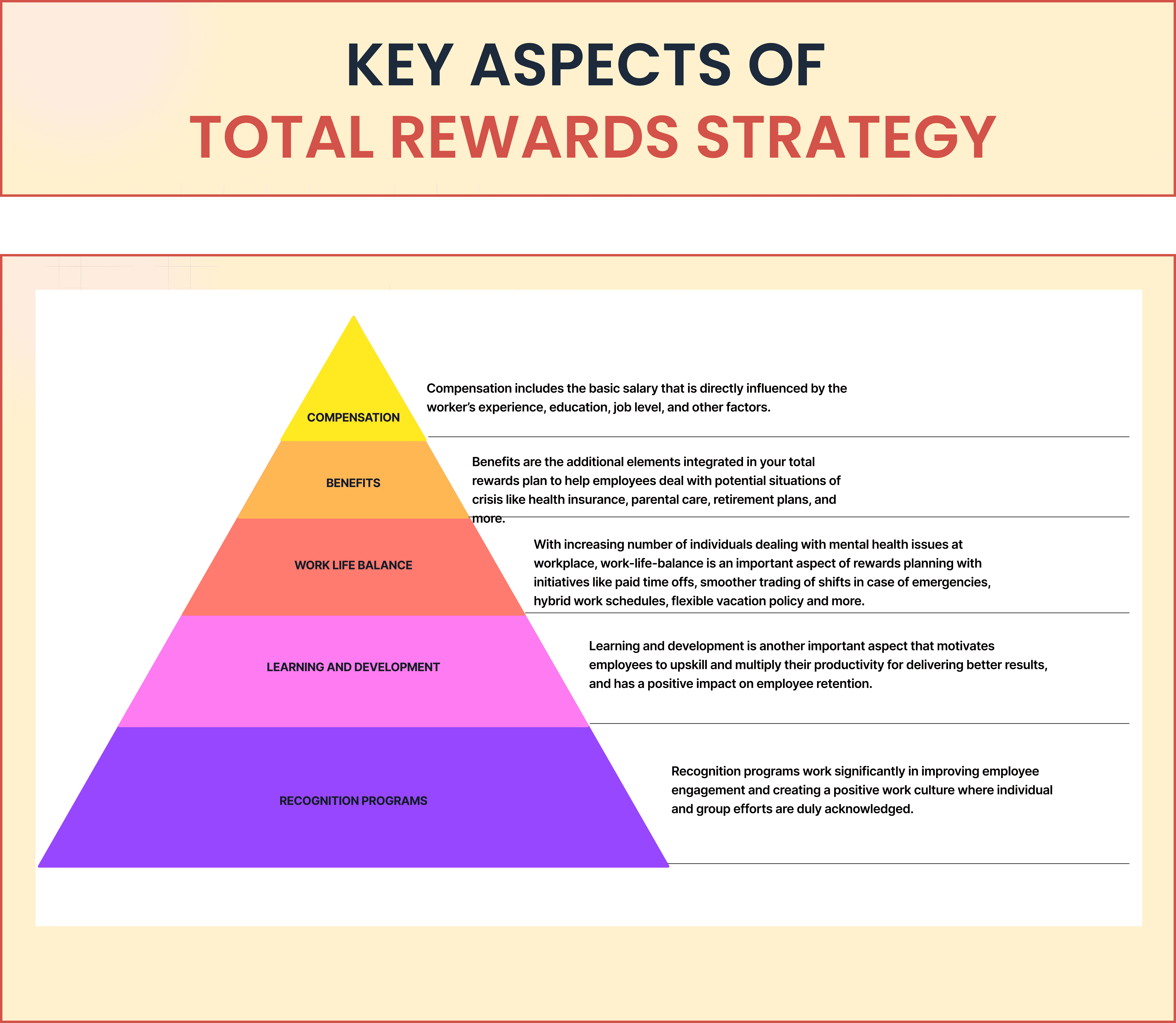 Maslow's law of hierarchy