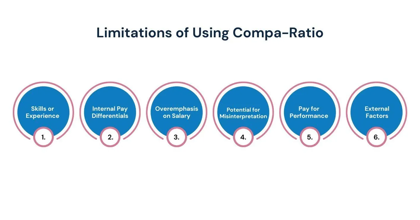 Limitations of Using Compa-Ratio.webp