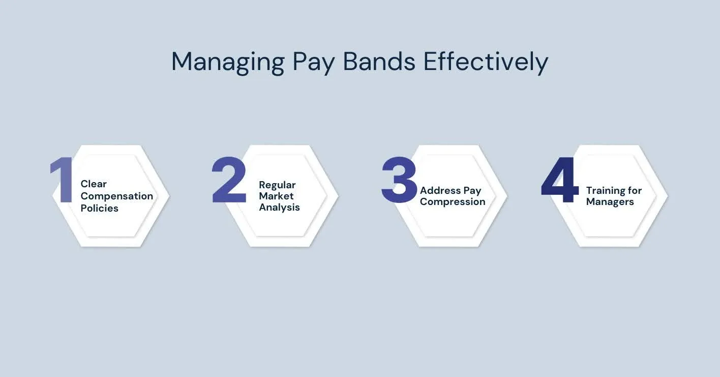 Managing Pay Bands Effectively.webp