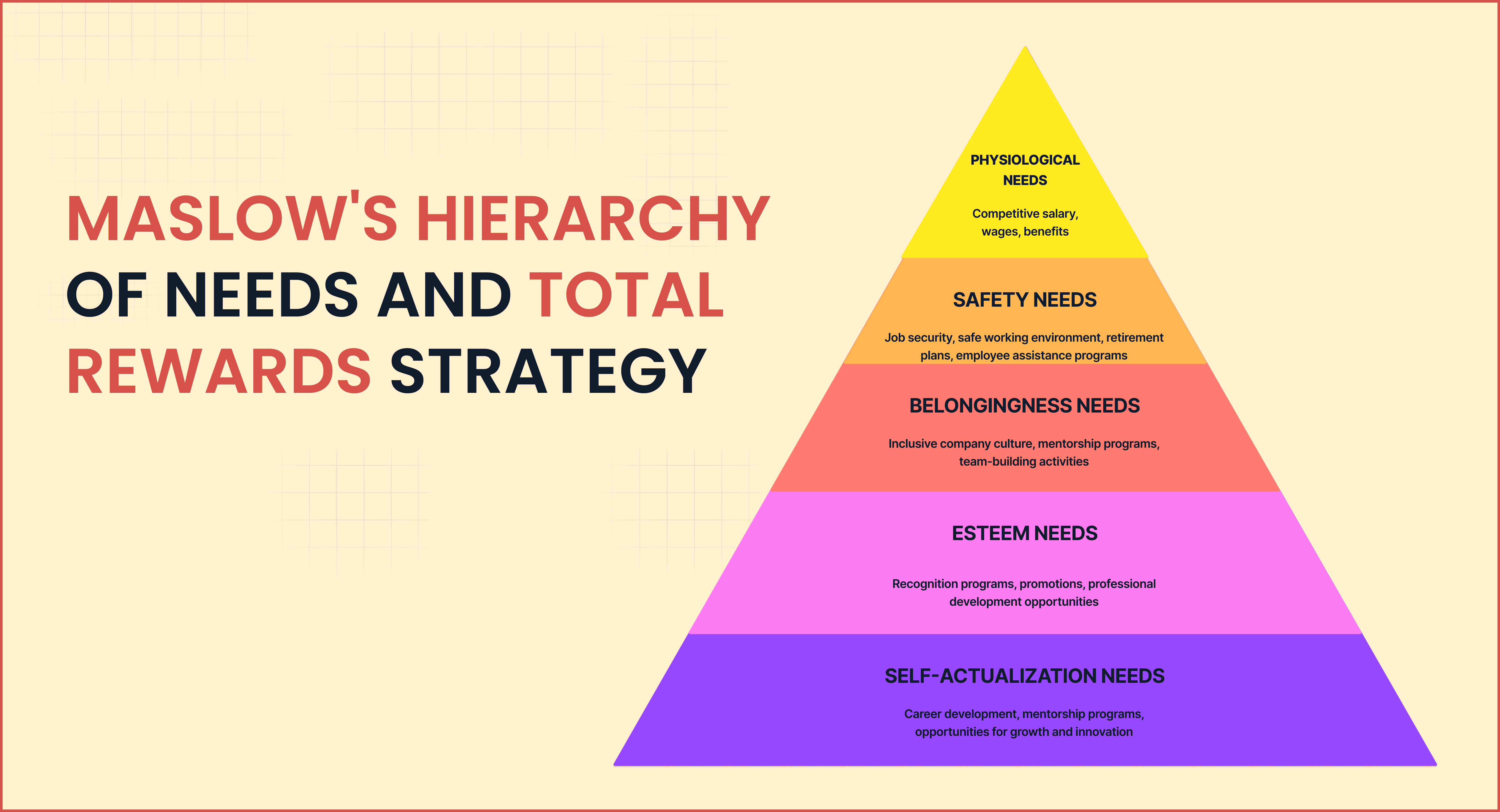 Maslow's Hierarchy of Needs
