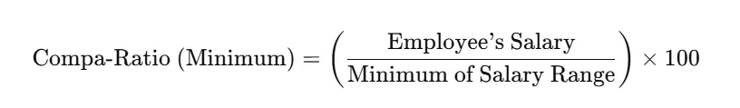 Minimum Compa-Ratio.webp
