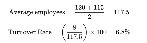Monthly Turnover