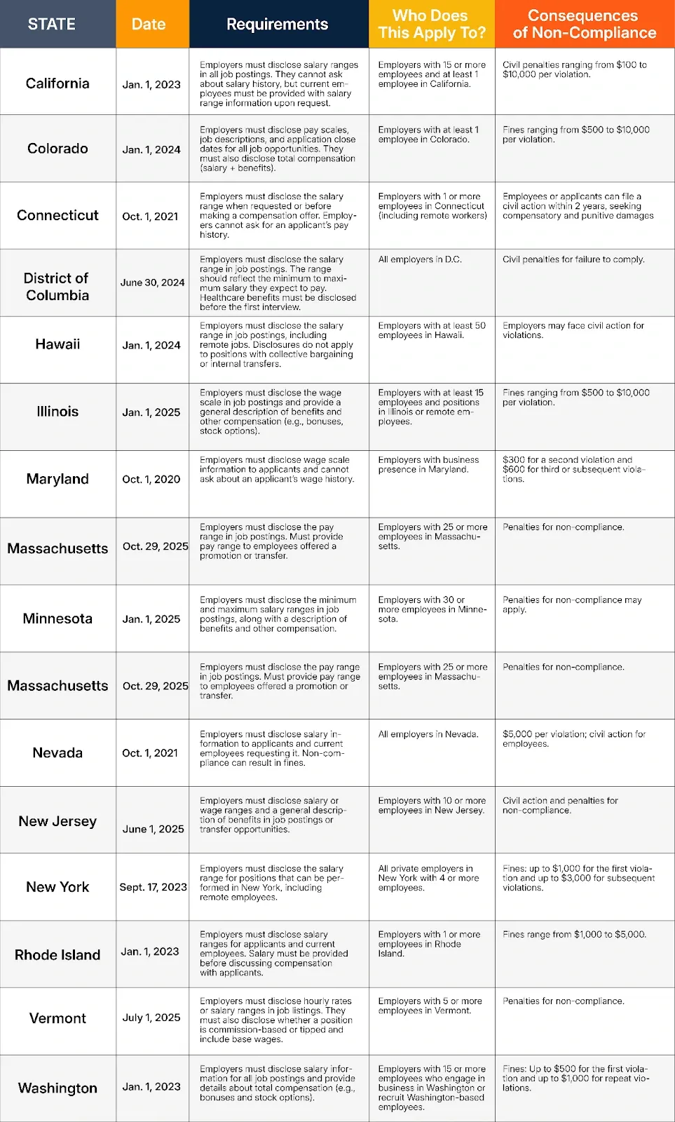 Pay Transparency Laws 