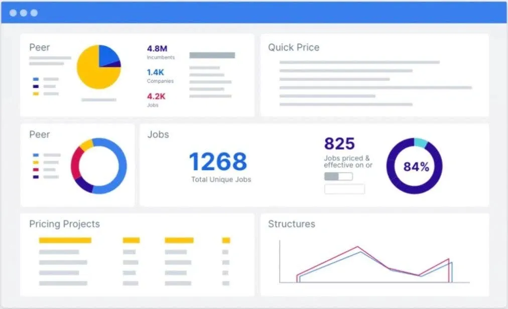 Payscale