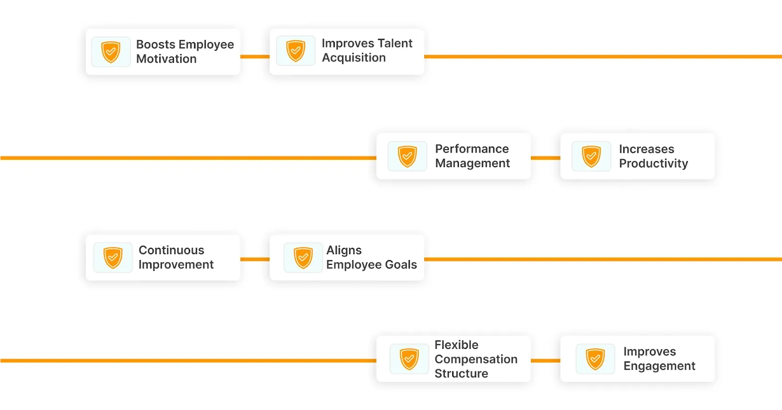 Pros of Pay Based on Performance.webp