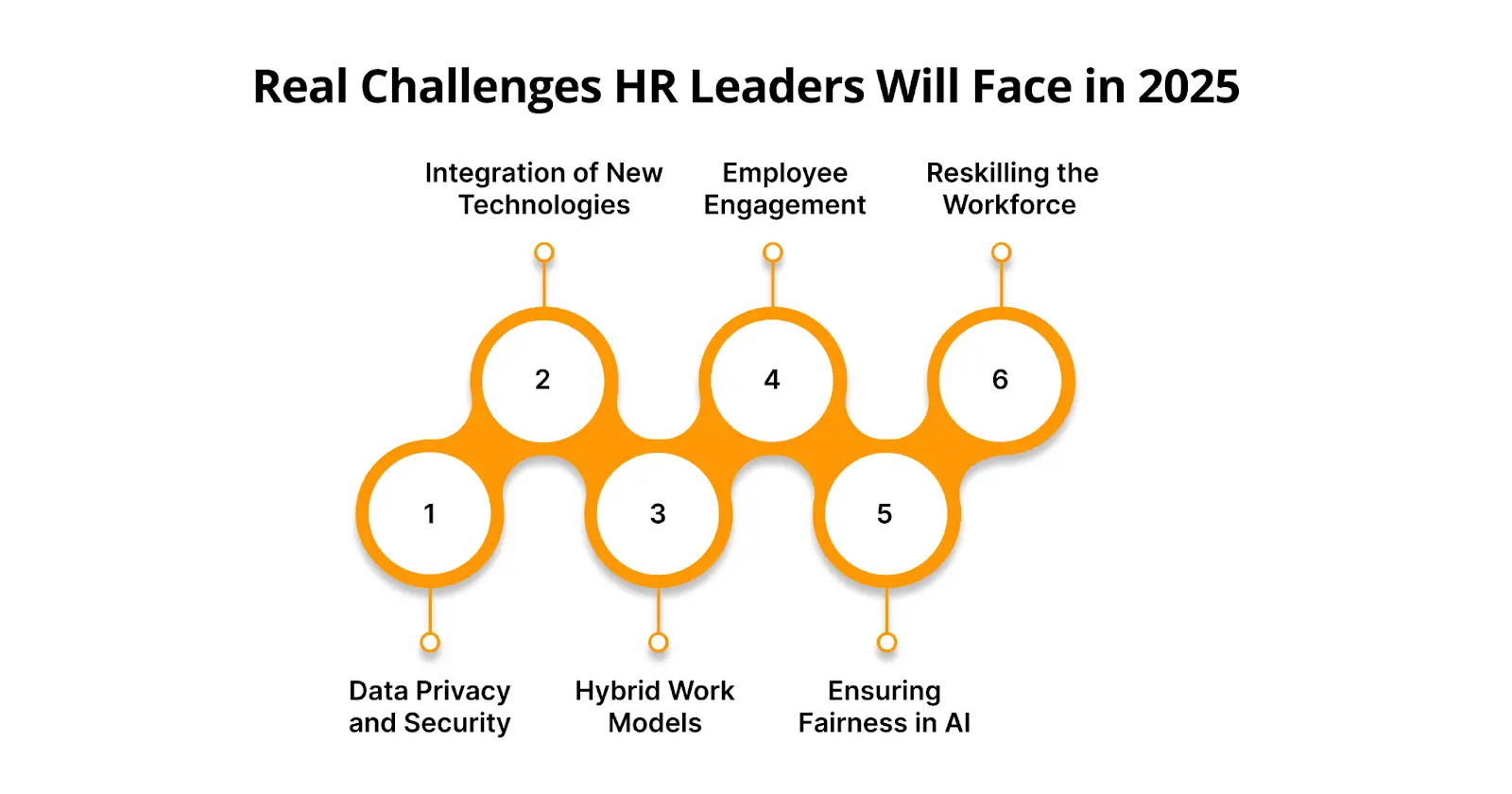 Real Challenges HR Leaders Will Face.webp