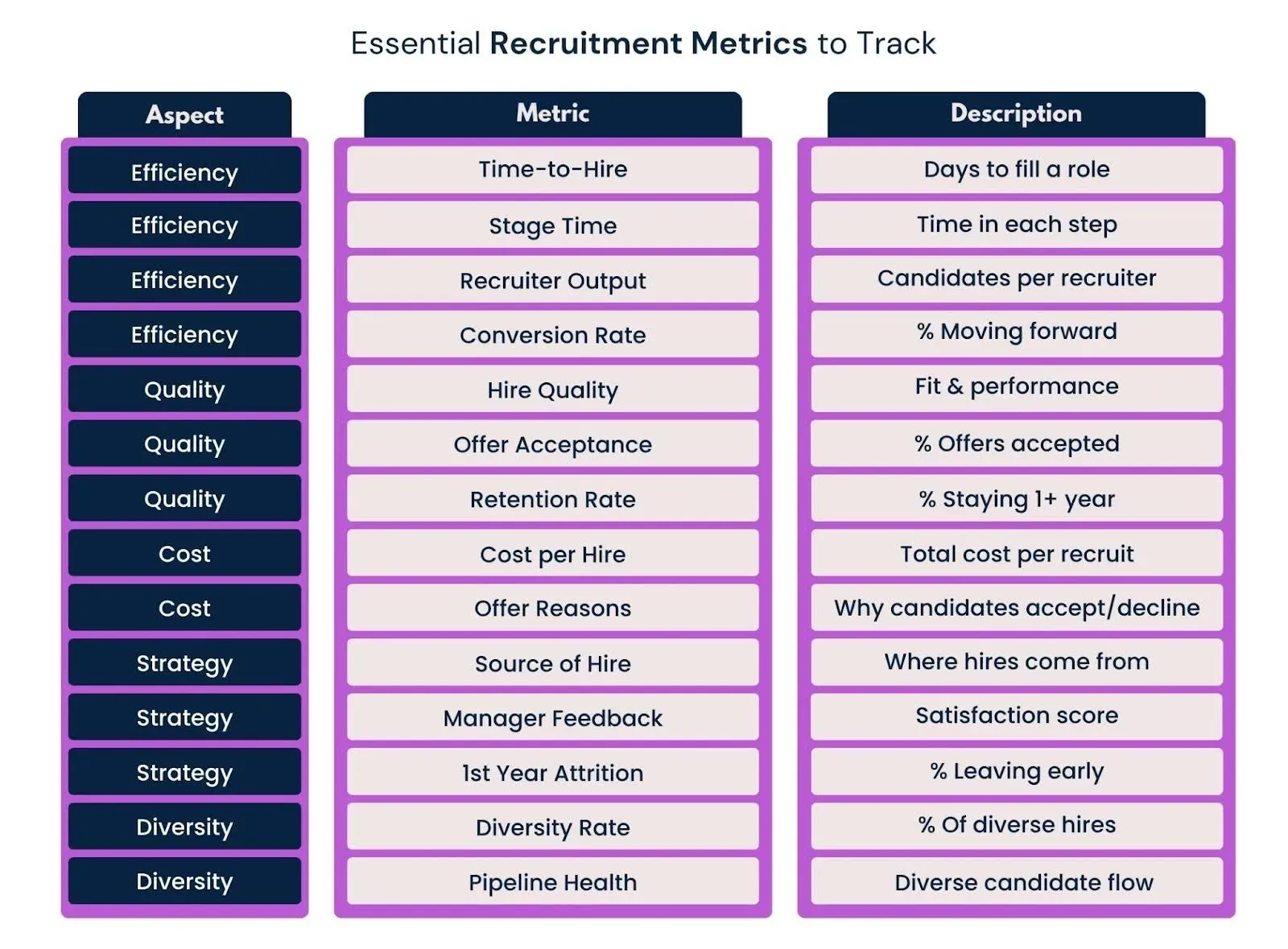 Recruitment Metrics to Measure and Track