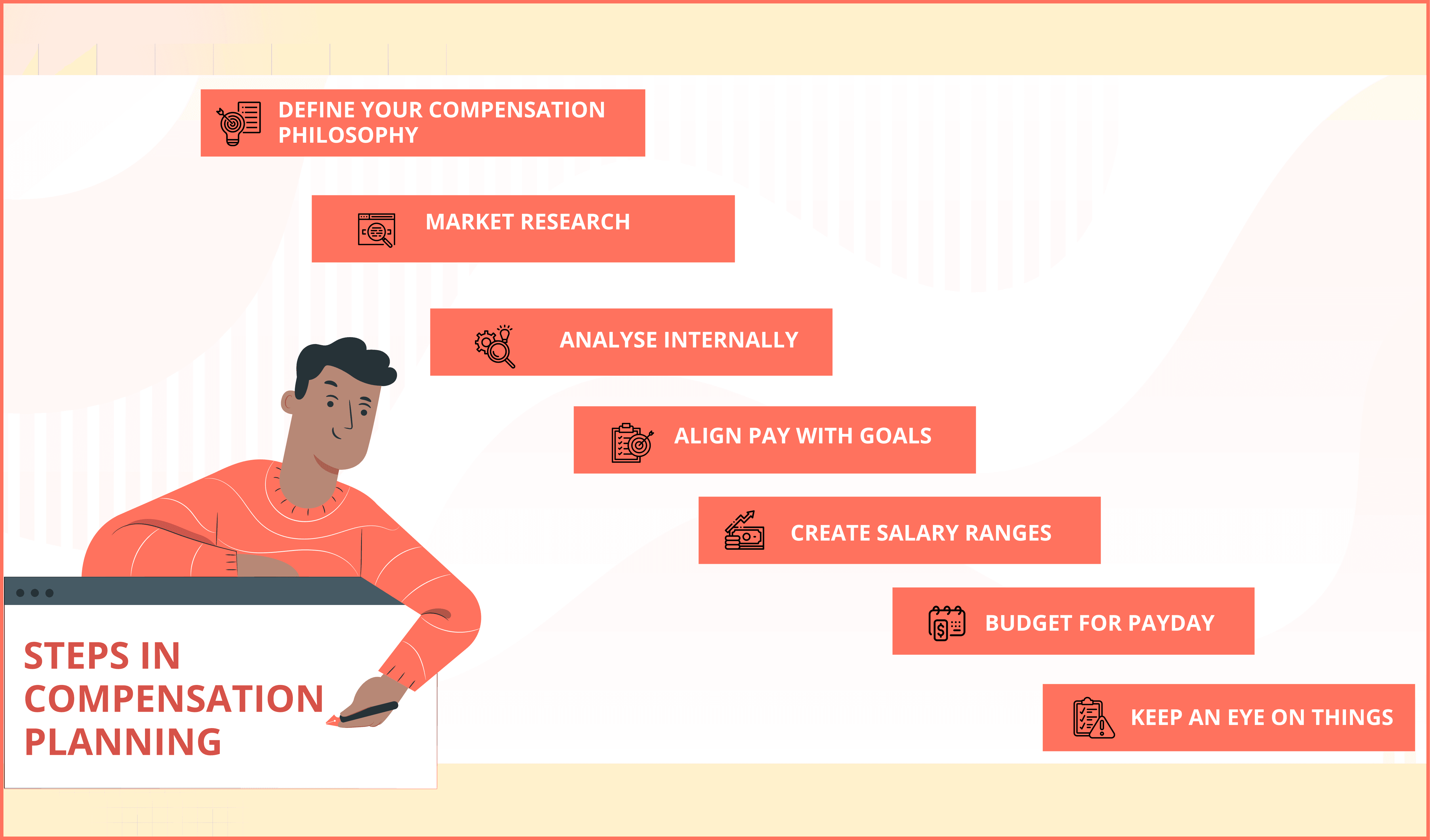 steps for getting the compensation planning right