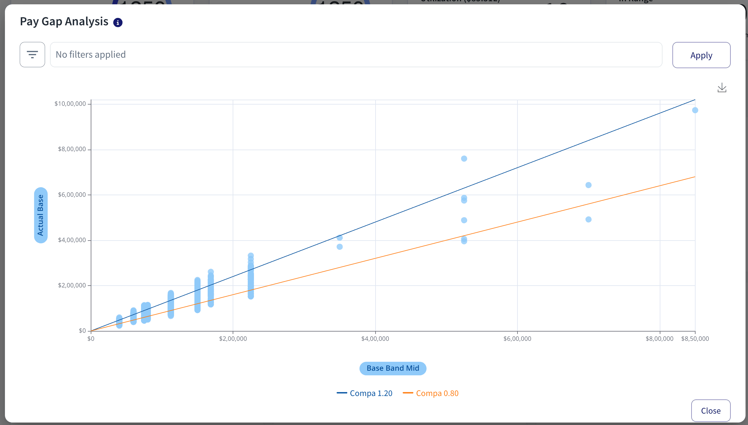 Gender pay gap analysis dashboard