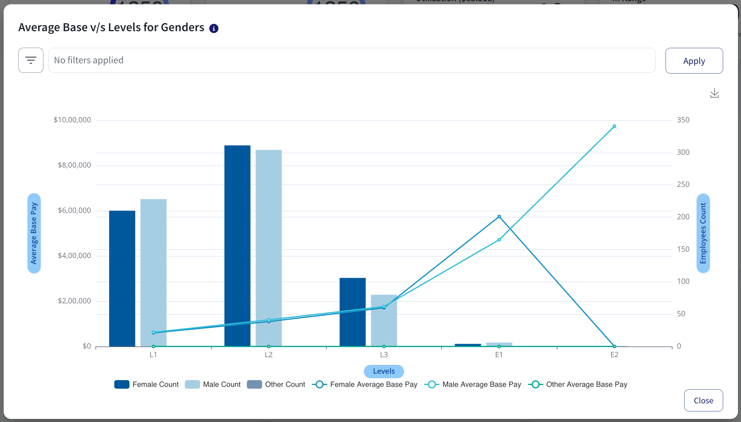 Pay gap analysis in organizations