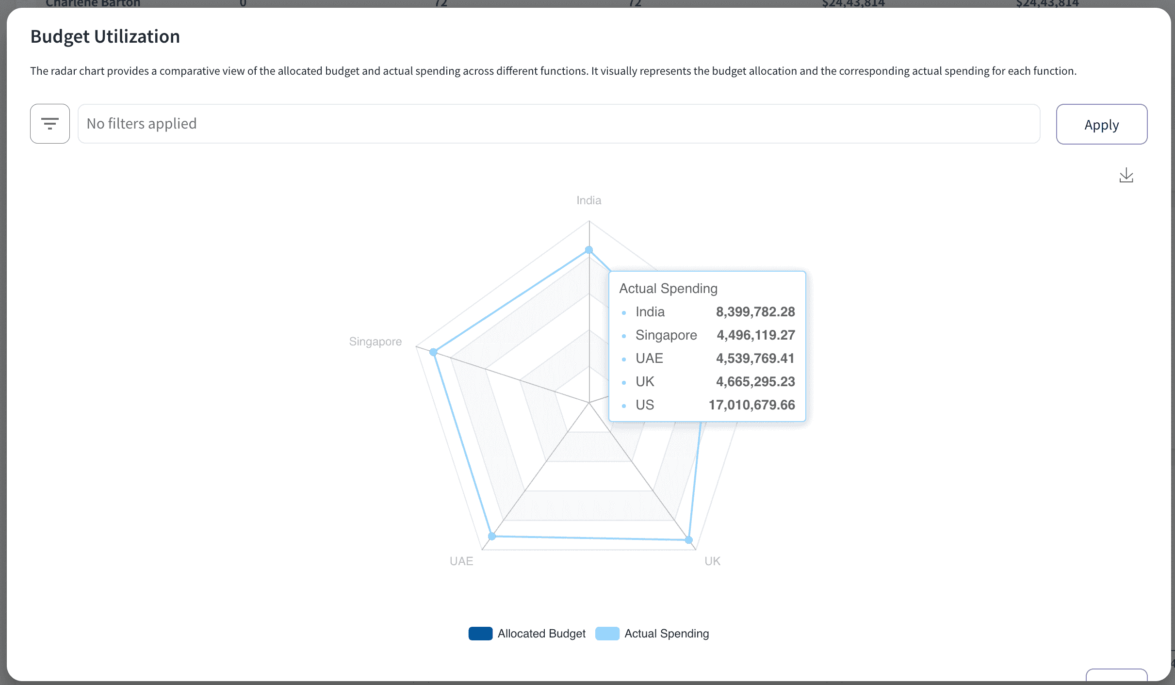 Budget optimization in compensation planning