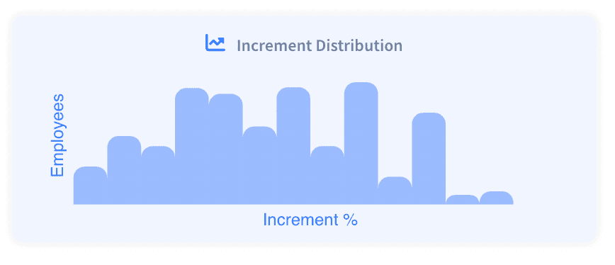 Increment distribution