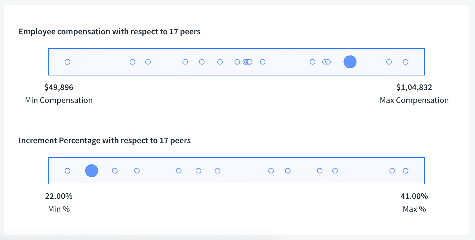 Peer comparison feature