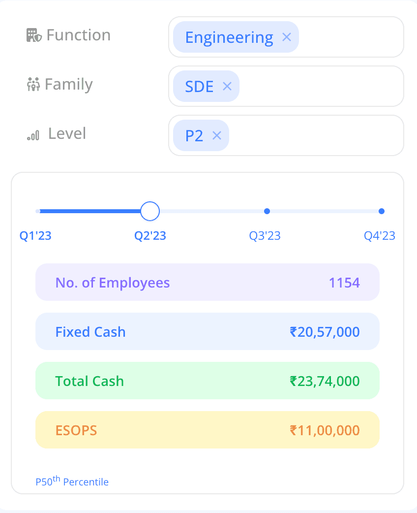 Real-time salary benchmarks